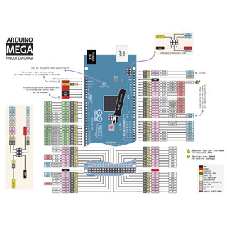 Mạch Arduino MEGA2560 R3 CH340