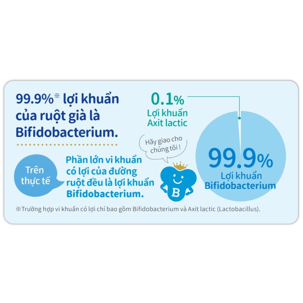 Bột Men Vi Sinh Bổ Sung Lợi Khuẩn BB536 Tốt Cho Hệ Tiêu Hóa, Tăng Sức Đề Kháng Chứa 20 Tỷ Lợi Khuẩn BB536 30 Gói x 1.5g