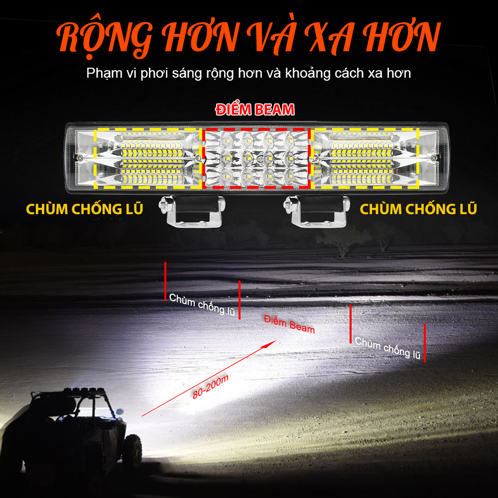 Đèn led trợ sáng 12v 24v siêu sáng cho xe hơi/ xe tải/ xe máy