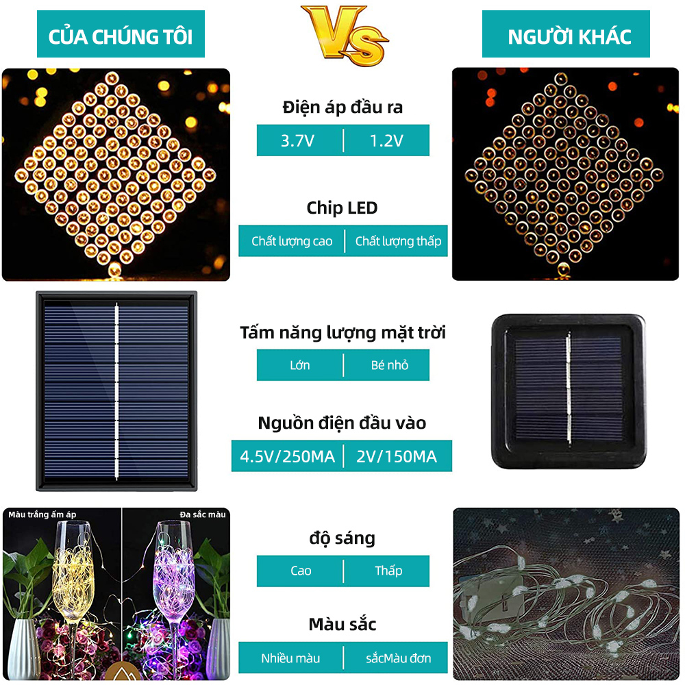 Dây Đèn Led Năng Lượng Mặt Trời 8 Chế Độ Dây Đèn Led Trang Trí Ngoài Trời Chống Nước 22M 200 Led
