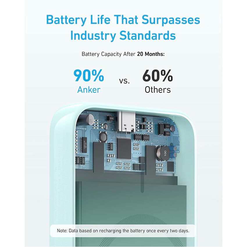 Sạc Dự Phòng Không Dây Từ Tính Anker 321 A1616 5000mAh,Cho 12/13/14 Series,Sạc Không Dây 5W/7.5W,Sạc Có Dây 12W