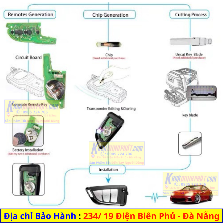 Chìa khoá xe ô tô VVDI, KD X2, TY300, Autel KM100 mẫu V17