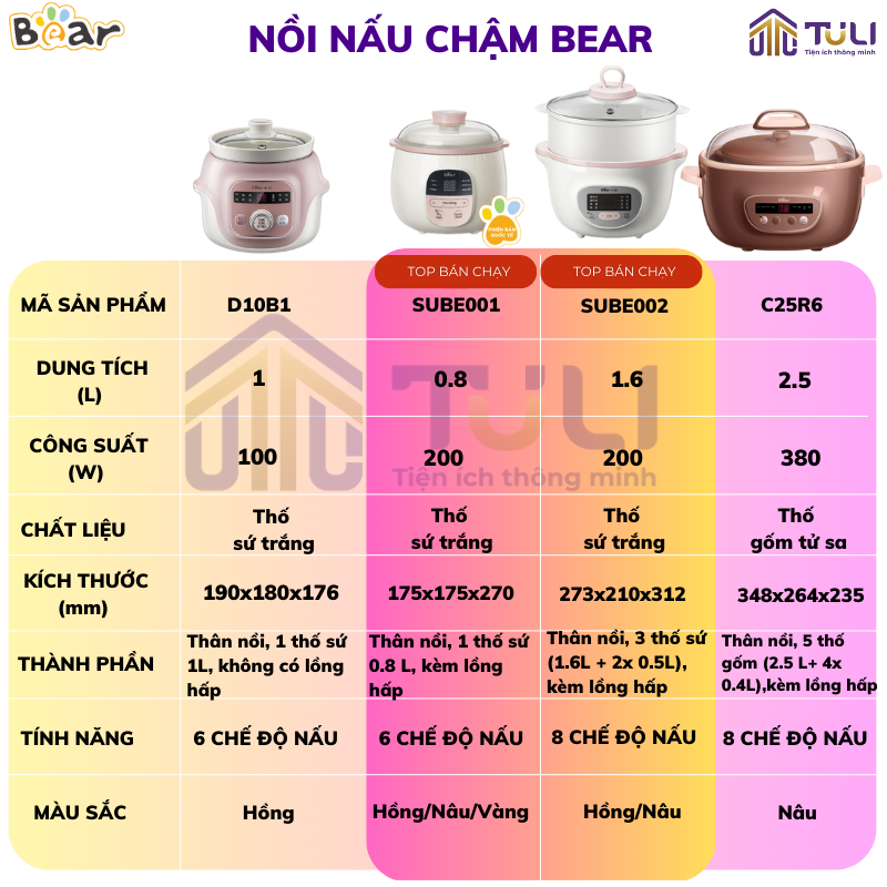 Nồi Nấu Cháo Chậm Cho Bé Bear 0.8L/1L/1.6L SUBE001/SUBE002_Nồi Hầm Ăn Dặm, Chưng Yến, Ninh Đa Năng Lồng Hấp_BH 18 Th