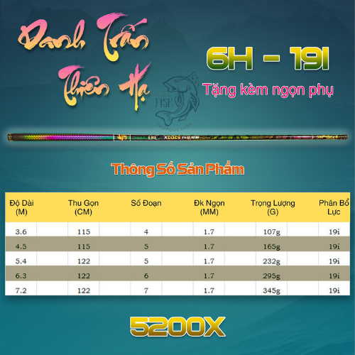 Cần Câu Danh  Chấn Thiên Hạ, Bản 6H,Săn Hàng,