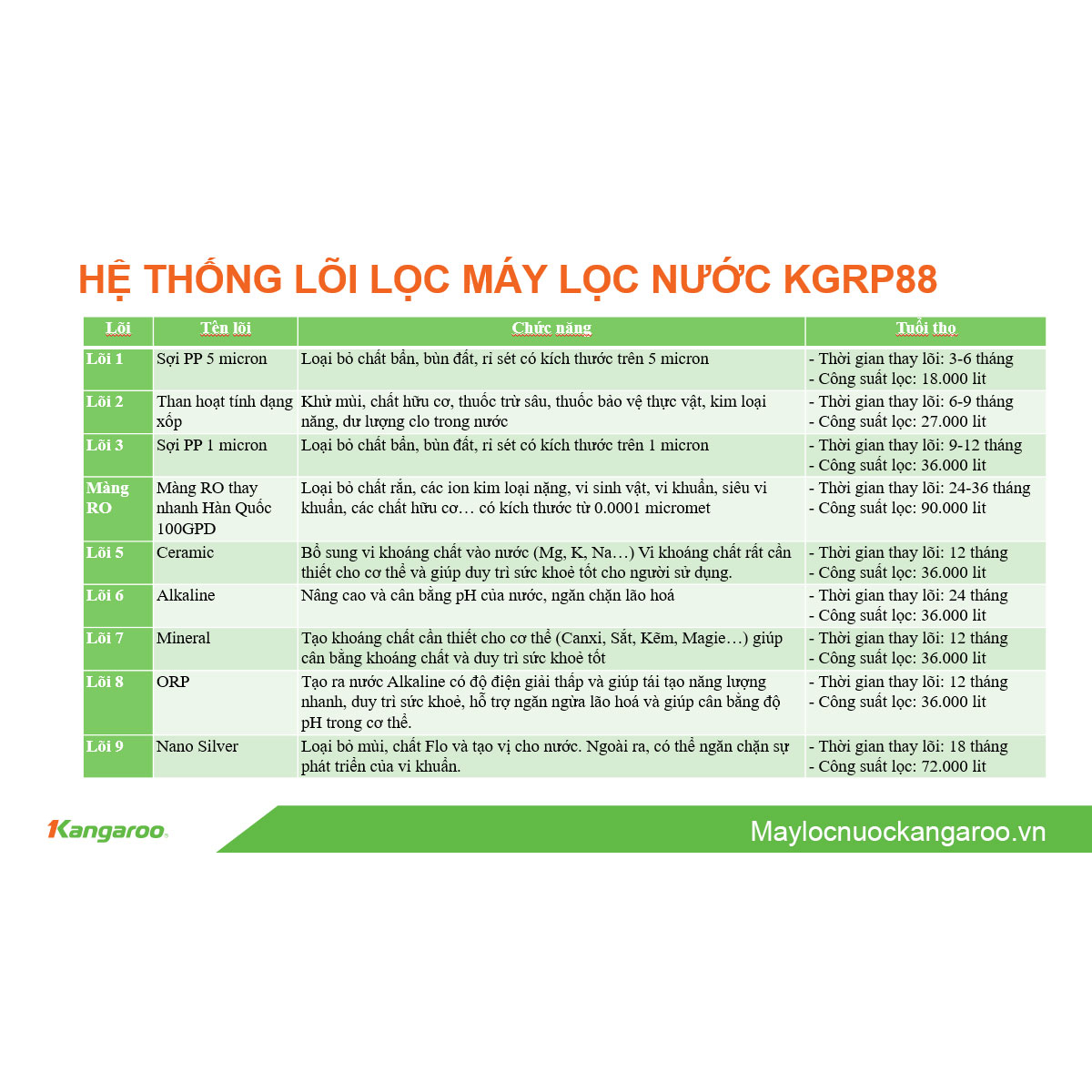 Máy lọc nước Kangaroo để gầm KGRP88 - Đầy đủ phụ kiện: Vòi, bình áp, dây, khoá chia,...