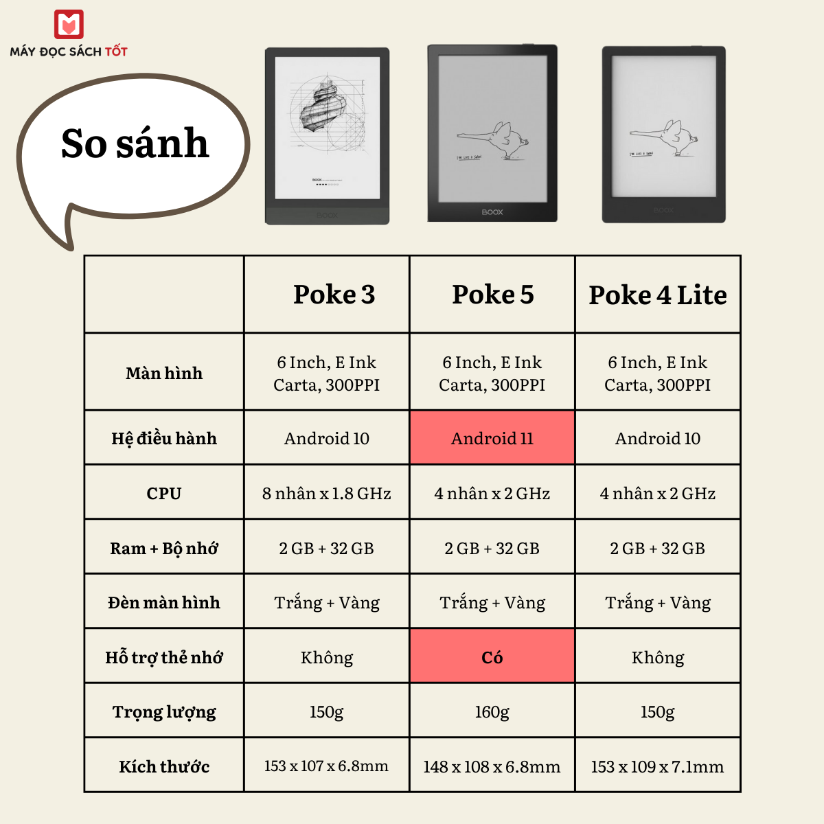 Máy Đọc Sách Boox Poke 5 (Tặng bao da, kho Sách Chất, ứng dụng Nghiện Đọc) | BigBuy360 - bigbuy360.vn