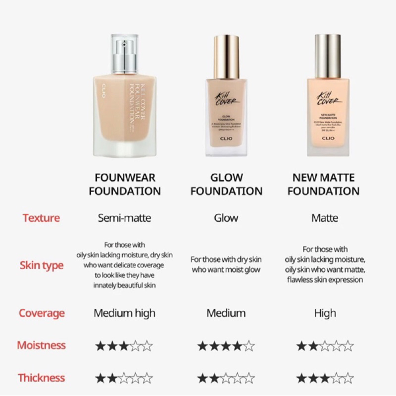 Kem Nền Clio Kill Cover Founwear Foundation SPF 50 PA+++