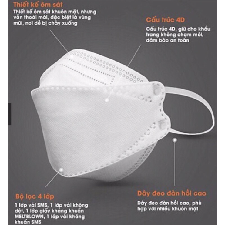 Khẩu Trang Y Tế KF94 TRẦN GIA 4 Lớp Kháng Khuẩn  | NOBORE