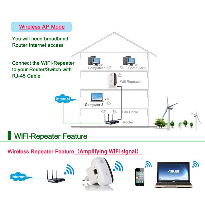Bộ khuếch đại WiFi không dây Tốc độ 300Mbps Bộ khuếch đại Wi-Fi 802.11N Bộ lặp Wi-Fi tầm xa Điểm truy cập Bộ lặp Wi-fi