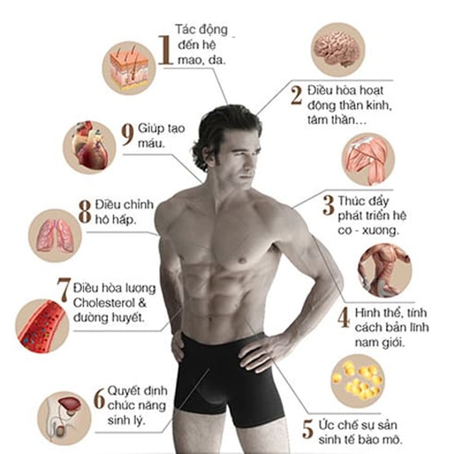 Tinh Chất Hàu Tăng Chất Lượng Tinh Trùng, Sinh Lý Nam Goodhealth Oyster Plus 30 Viên