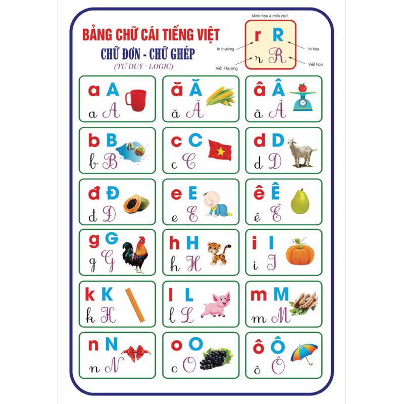 Bảng chữ cái tiếng việt hình khổ a0 in bạt lụa