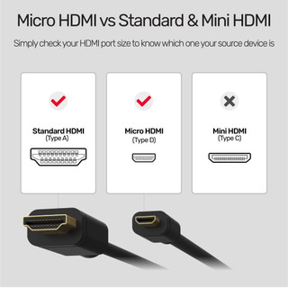 CÁP MICRO HDMI -> HDMI 2M 2.0 4K Y-C 182 UNITEK