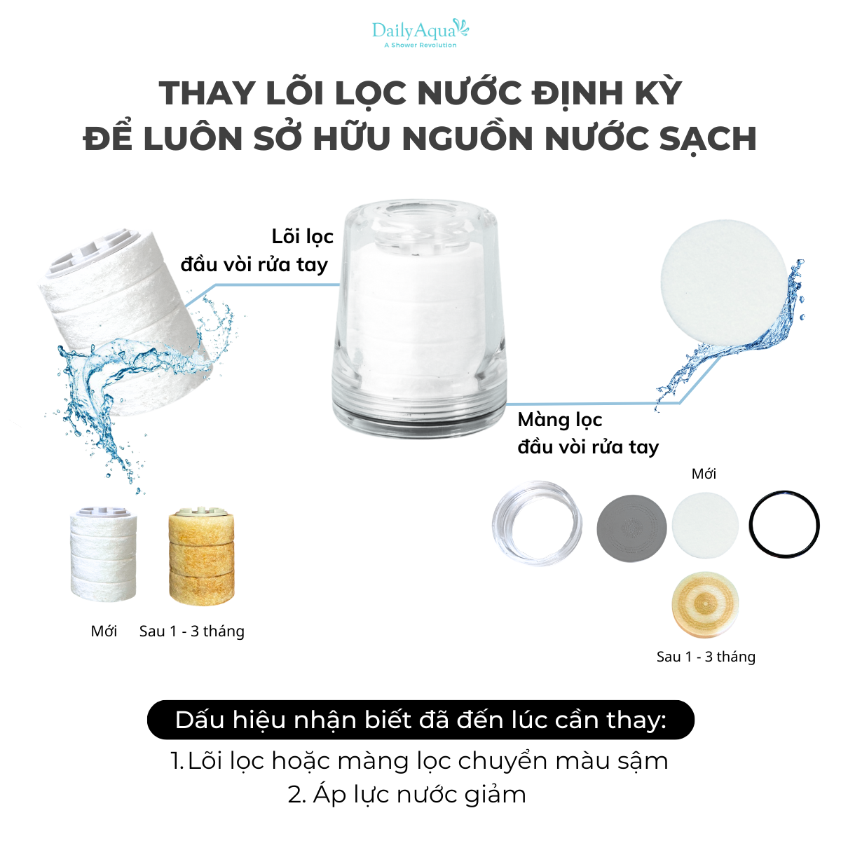 Bộ Lõi Lọc Nước Tại Vòi Rửa Tay Daily Aqua - 3 Lõi Lọc Nước