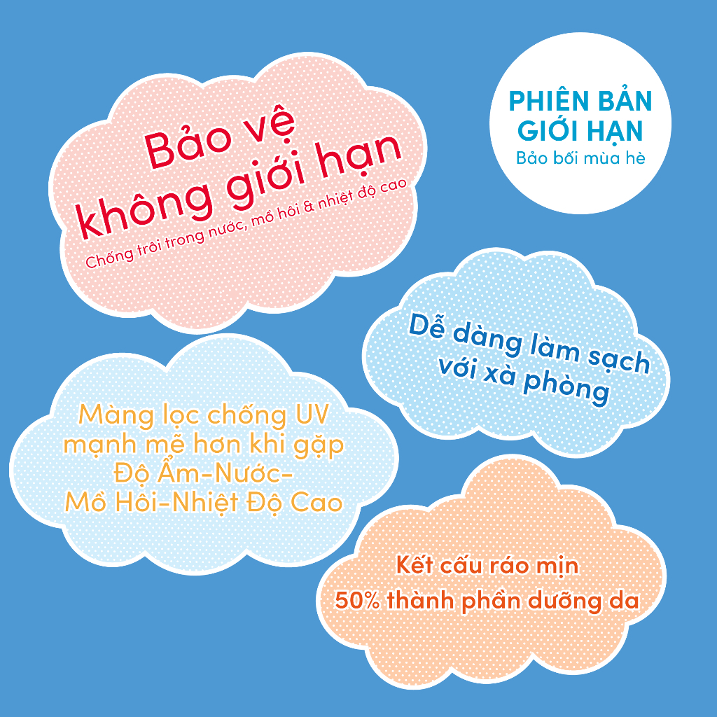 Phiên Bản Doraemon Sữa Chống Nắng Dưỡng Da Anessa SPF50+ PA++++