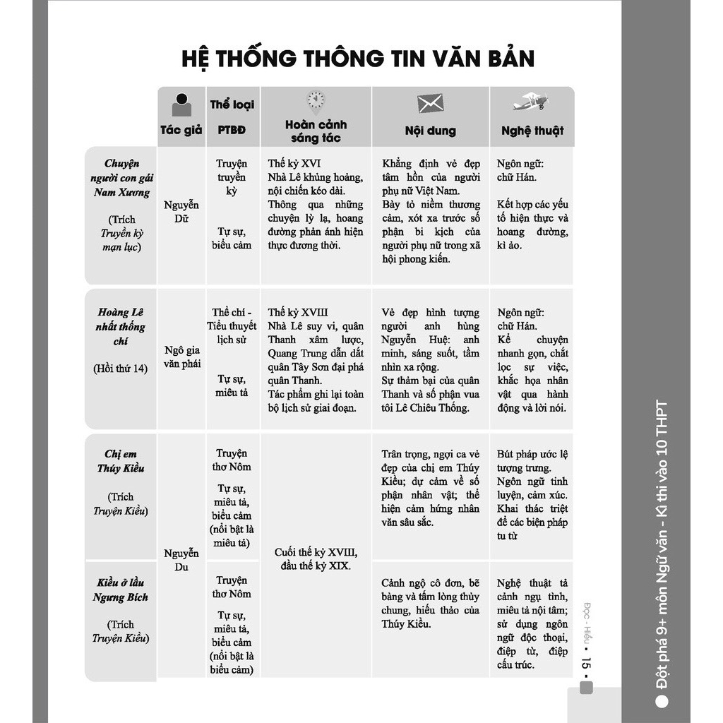 Sách - Đột Phá 9+ Môn Ngữ Văn Kì Thi Vào Lớp 10 THPT - Ôn Thi Lớp 9 Vào Lớp 10