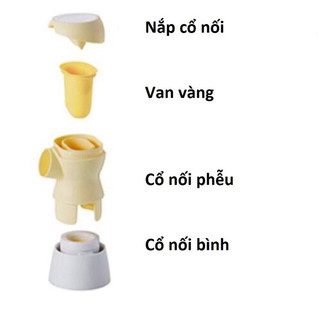 Cổ Hút Sữa Dành Cho Máy Medela Sonata