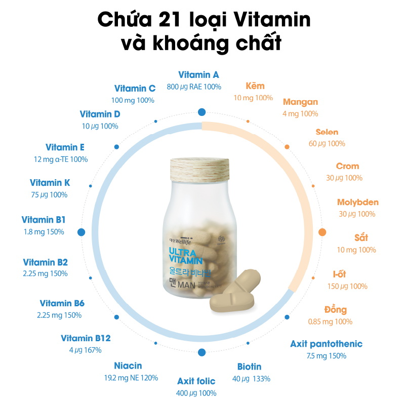 Viên Uống Bảo Vệ Sức Khoẻ Dành Cho Nam Daesang Wellife Ultra Vitamin For Men 60 viên- K2V Shop