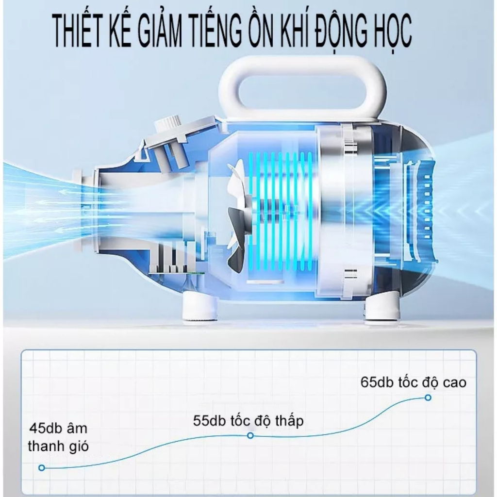 Máy Sấy Lông Nex Cho Chó Mèo 2200W