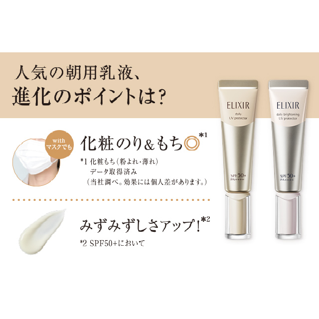 Tinh Chất Dưỡng Ngày Chống Lão Hóa Shiseido Elixir Skin Care By Age SPF50+/PA+++ 35ml