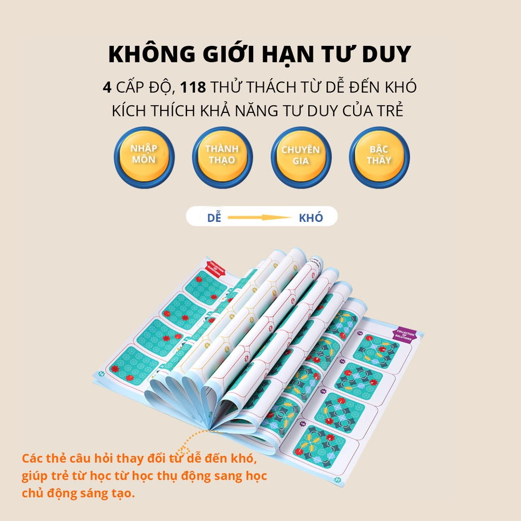 Đồ Chơi Giải Mã Mê Cung Board Game Puzzle 4 Cấp Độ - Đồ chơi Giáo Dục Montessori - 118 Cách Chơi Phát Triển Tư Duy Logic
