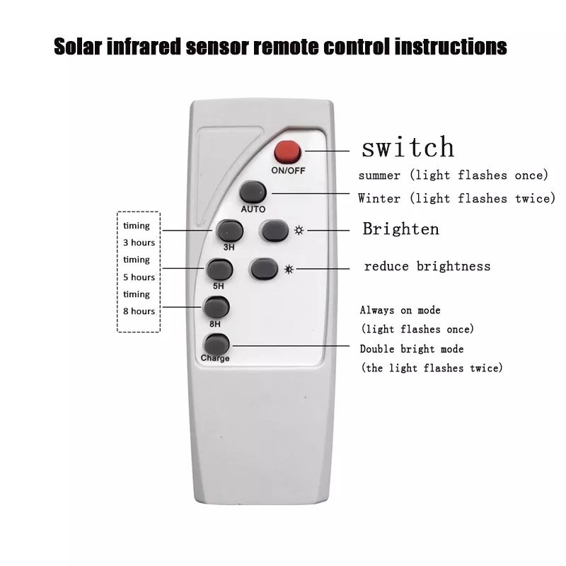Bộ điều khiển từ xa Bảng LED