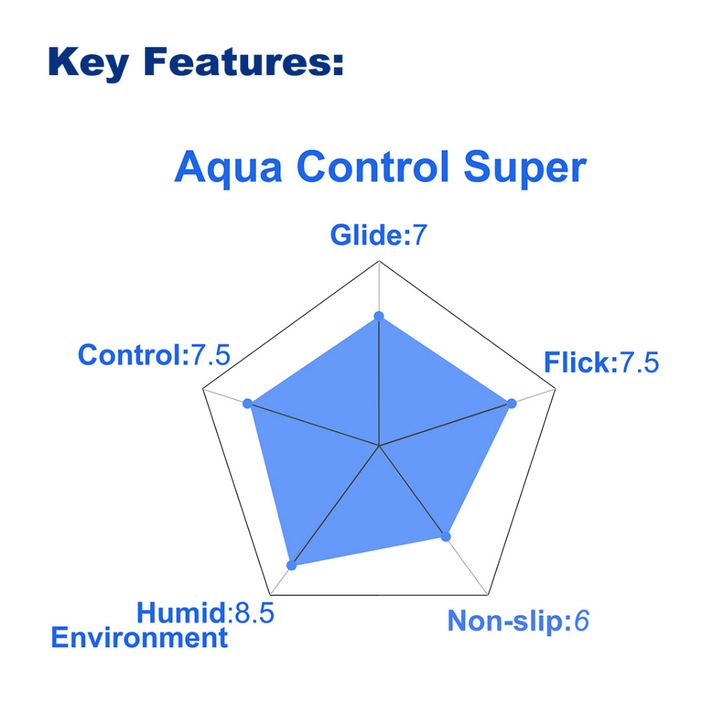Pad chuột chơi game X-raypad Aqua Control Super - Camourflage - QMTECH STORE