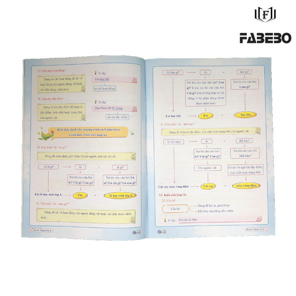 Sách - Combo Ôn Hè Toán và Tiếng Việt 3 - Chương Trình Mới - Dành cho học sinh lớp 3 lên 4
