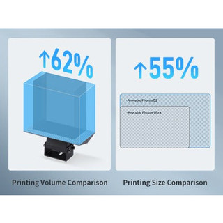 Máy in 3d anycubic photon D2 - DLP resin printer