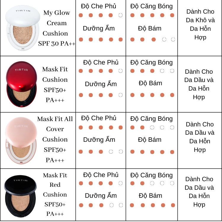 Phấn Nước TirTir