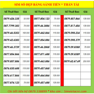 Sim số đẹp, Sim 4G, Sim Vinaphone, gói data 120GB/tháng, Chọn số B2 - 50k