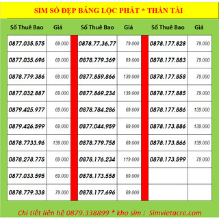Sim 4G, Sim số đẹp, chọn số Vinaphone, Itelecom, gói data 4G có 120gb/tháng, 4gb/ngày, 69K