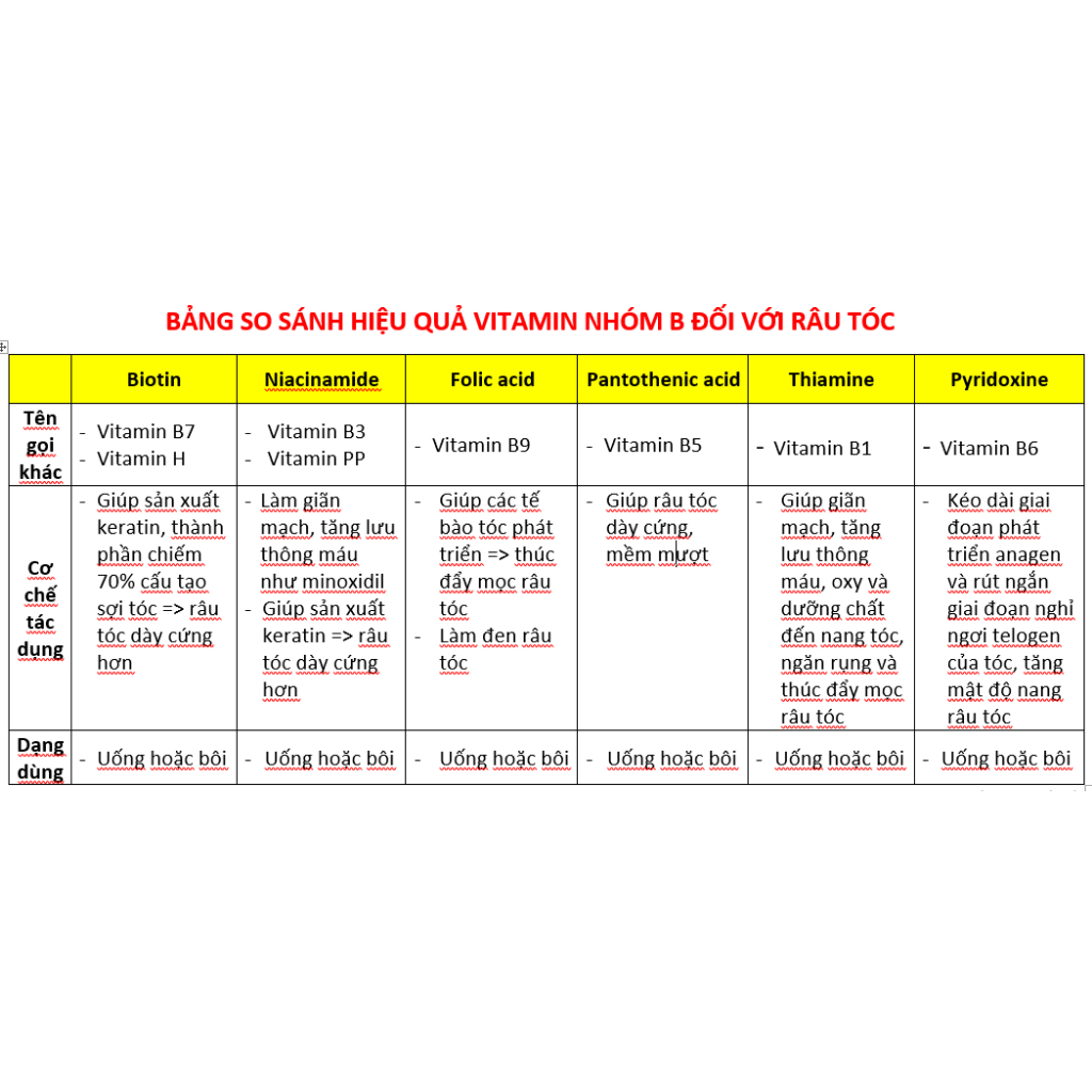 Bột Vitamin B complex nguyên liệu mỹ phẩm râu tóc bôi kèm minoxidil, giúp râu tóc mọc nhiều hơn và đen dày hơn