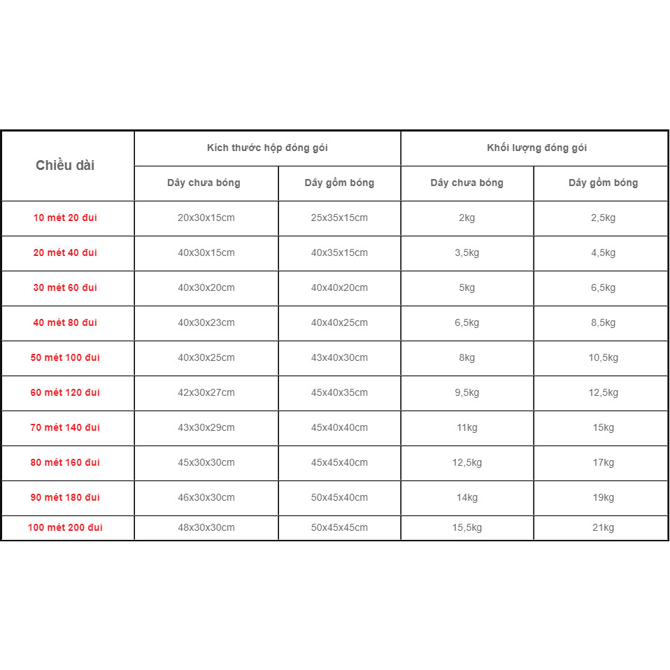 Dây Đèn Led Trang Trí Ngoài Trời 90 - 100 Mét, Thiết Kế Mạch Kín, Chống Nước Tuyệt Đối HL Lighting