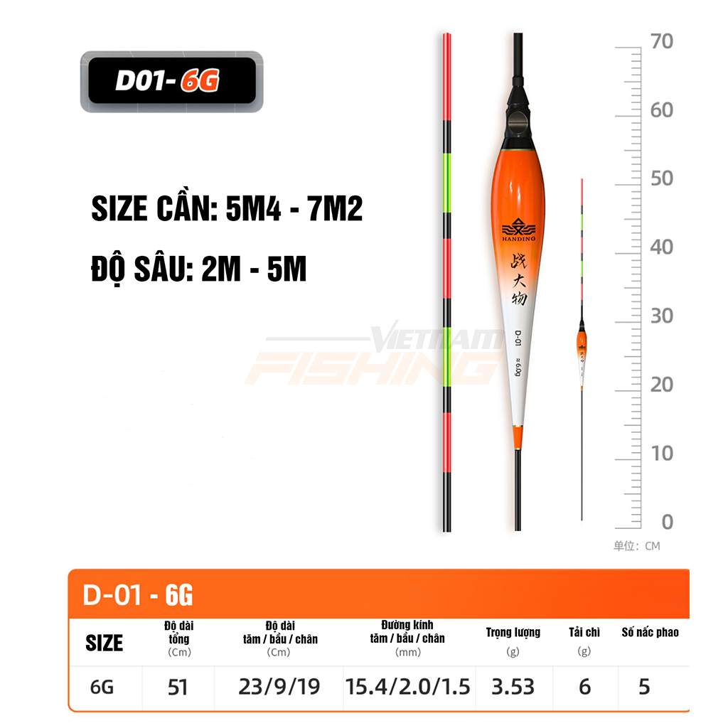 Phao Điện HANDING La Văn Cương LWD