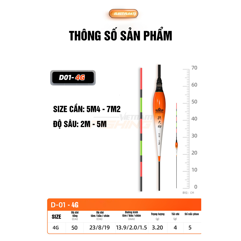 Phao Điện HANDING La Văn Cương LWD