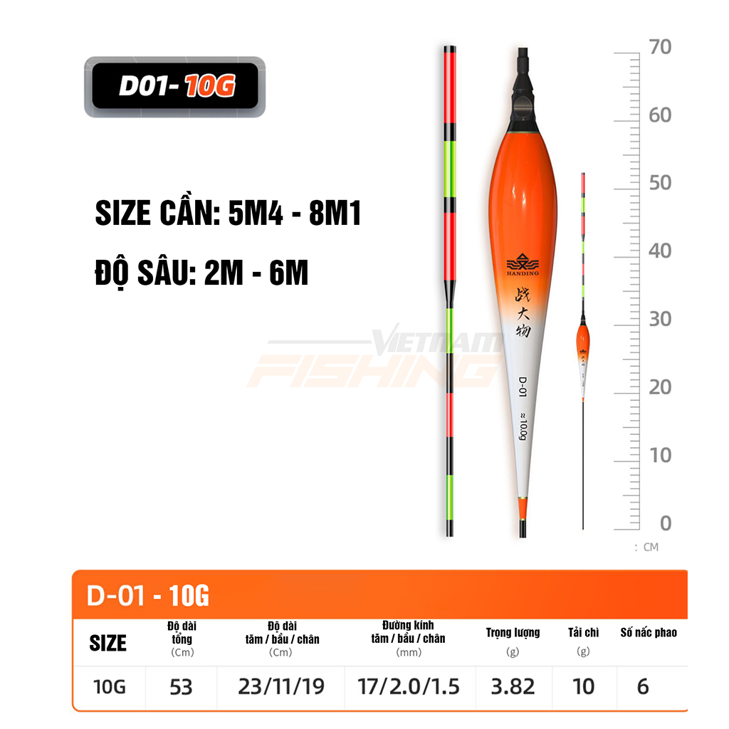 Phao Điện HANDING La Văn Cương LWD