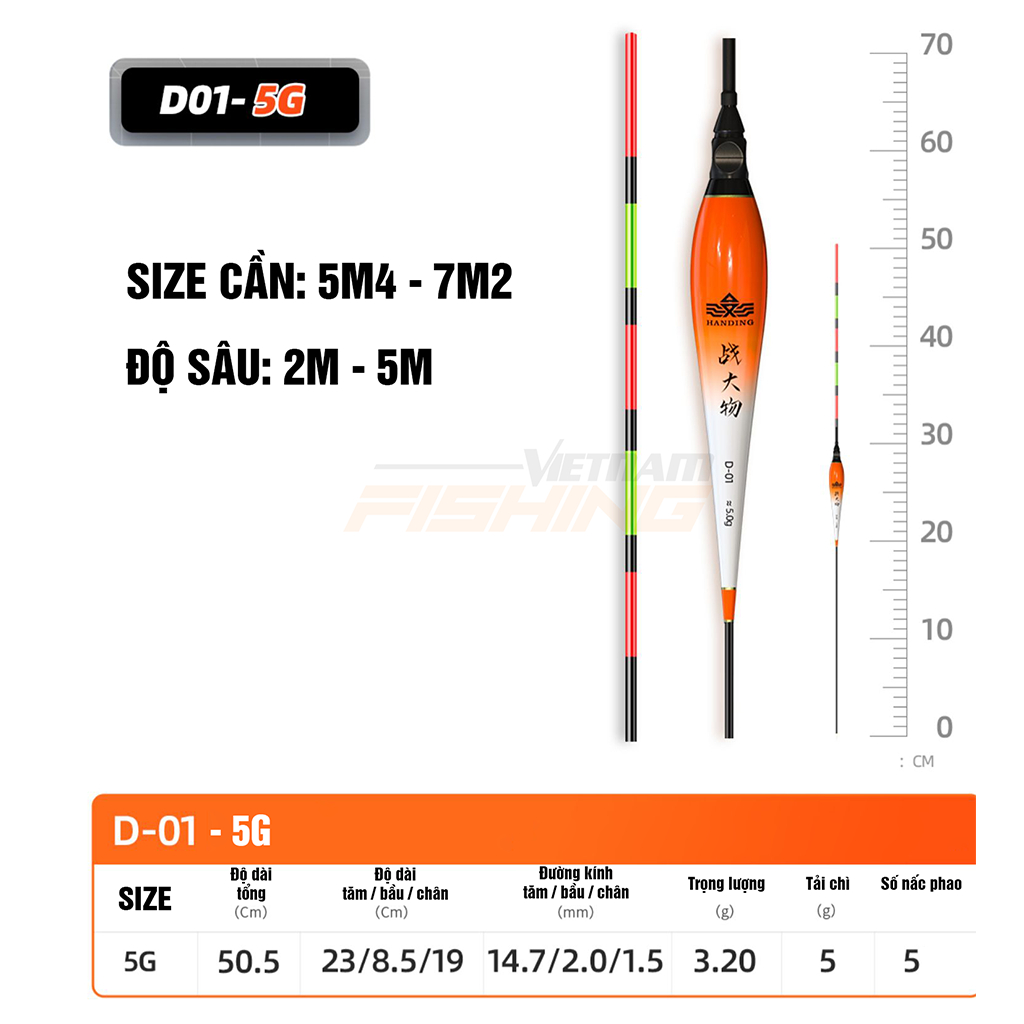 Phao Điện HANDING La Văn Cương LWD