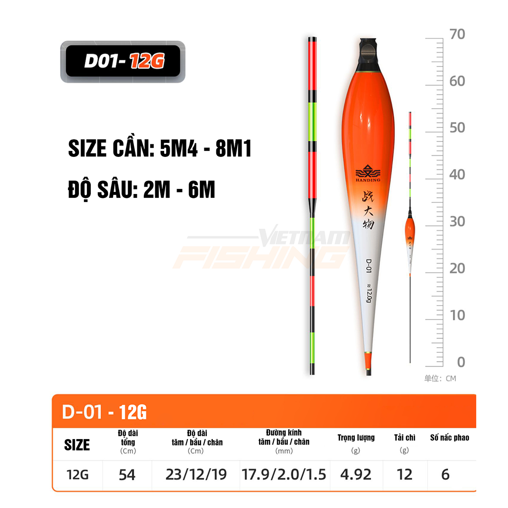 Phao Điện HANDING La Văn Cương LWD