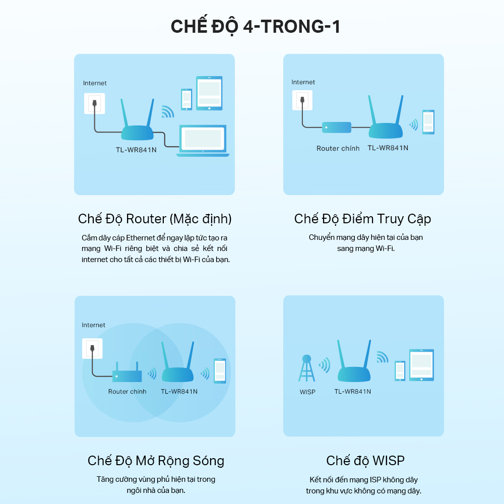 Bộ Phát Wifi TP-Link TL-WR841N Chuẩn N 300Mbps