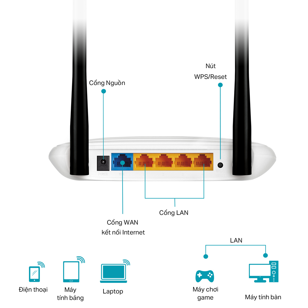 [Hỏa Tốc] Bộ Phát Wifi TP-Link TL-WR841N Chuẩn N 300Mbps