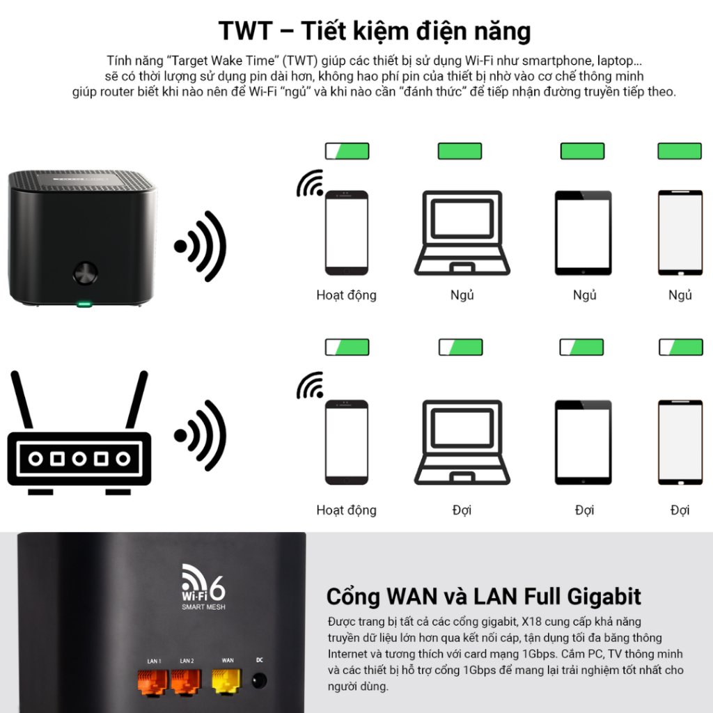 Mesh wifi 6 chuẩn AX tốc độ 1800Mbps Totolink X18 router wifi chính hãng bảo hành 24 tháng | BigBuy360 - bigbuy360.vn