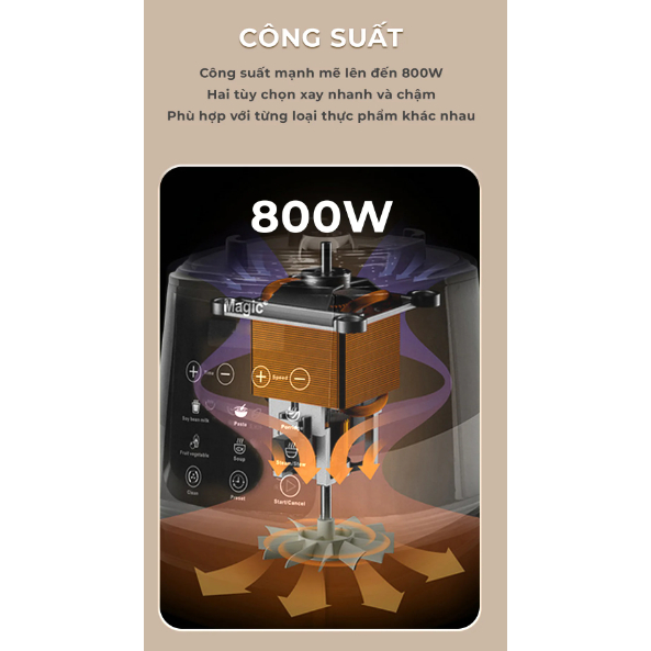 Thanh lý Máy Làm Sữa Hạt Đa Năng MAGIC Korea A-96- TÌNH TRẠNG SP 95%