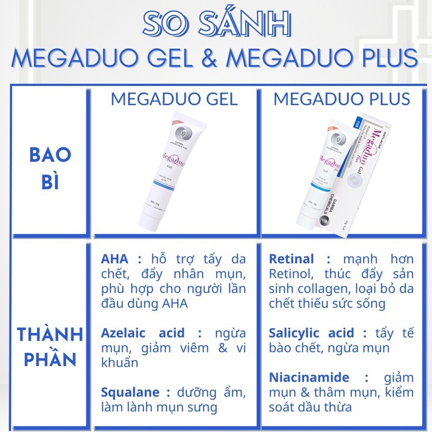 Gel bôi mụn trứng cá, mụn bọc, mủ , mụn ẩn, đầu đen xuất xứ từ Pháp
