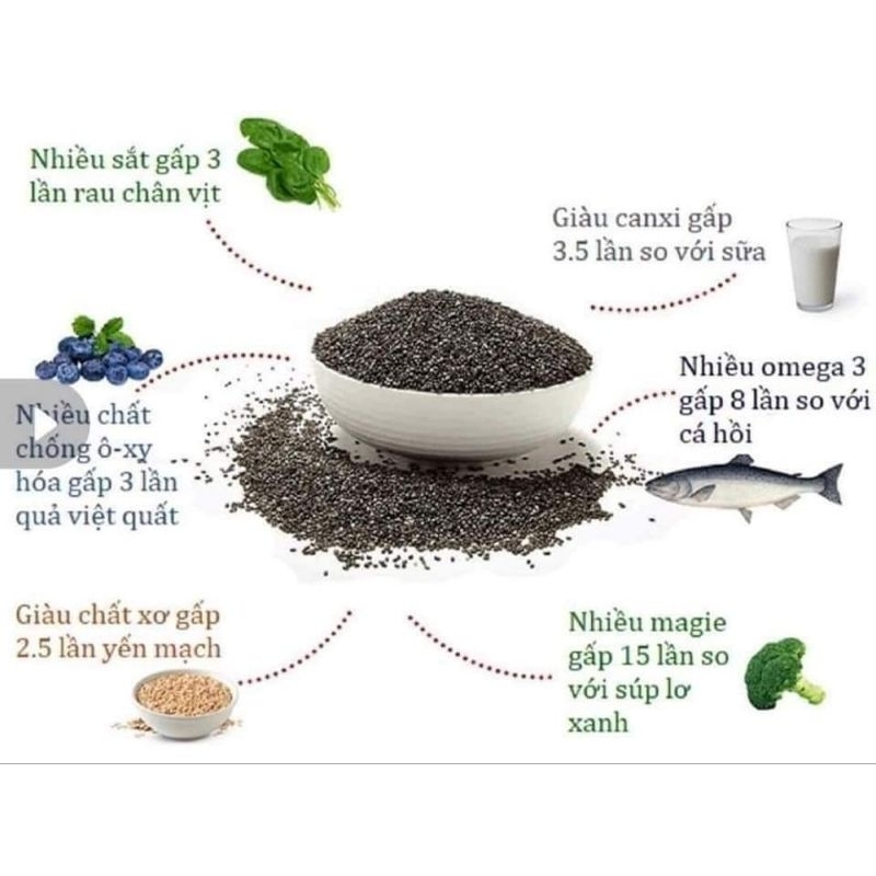 Hạt chia Úc