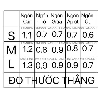 nail nho thạch