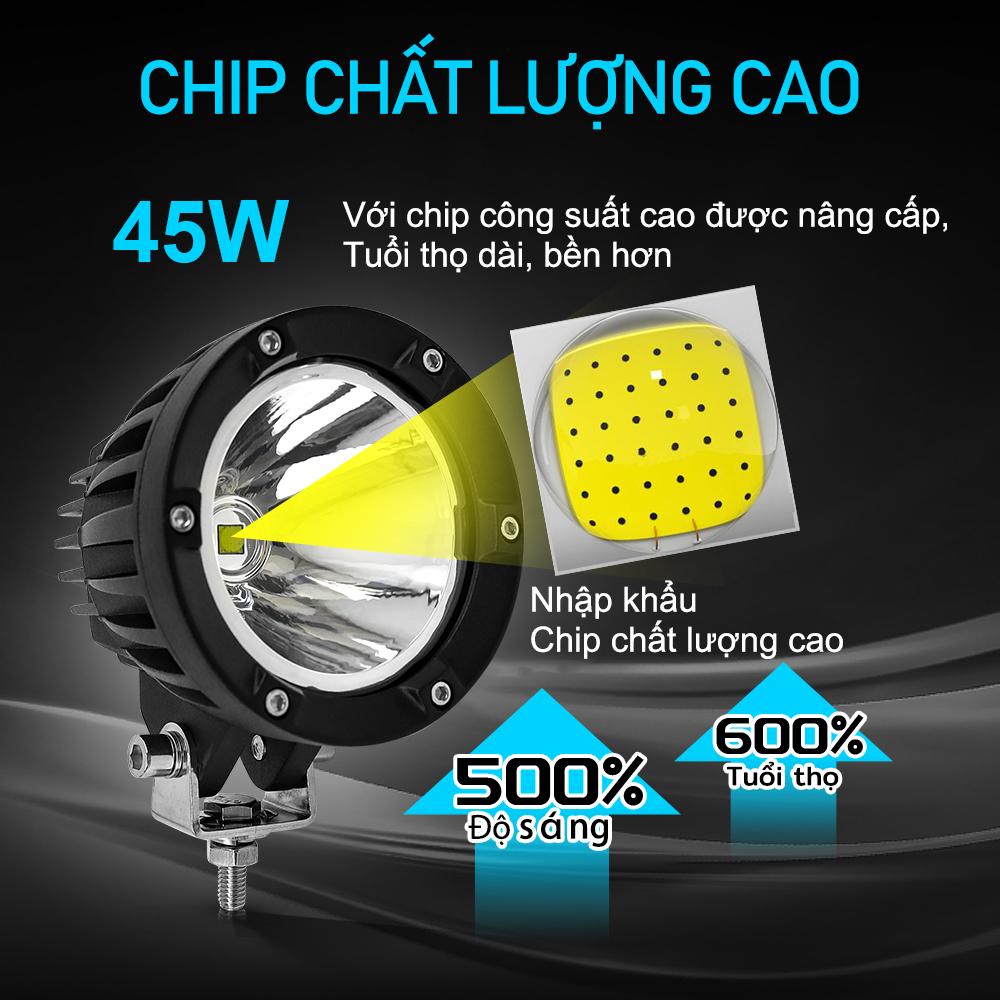 Đèn Pha Led Hình Tròn 4inch 12v 24v Ánh Sáng Vàng Siêu Sáng Chuyên Dụng Cho Xe Hơi Địa Hình