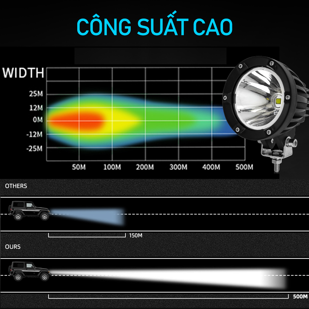 Đèn Pha Led Hình Tròn 4inch 12v 24v Ánh Sáng Vàng Siêu Sáng Chuyên Dụng Cho Xe Hơi Địa Hình
