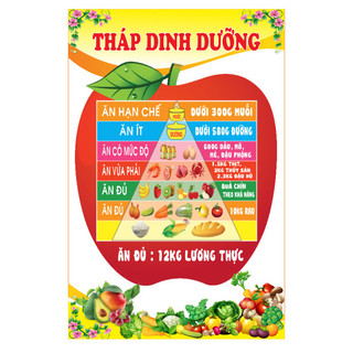 Tháp dinh dưỡng quả táo