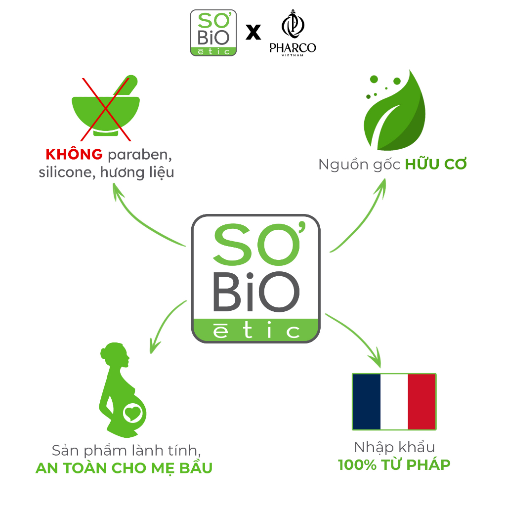 Nước tẩy trang thuần chay SoBio Micellar Water làm sạch sâu chống oxy hoá dịu nhẹ chọ mọi loại da 500ml