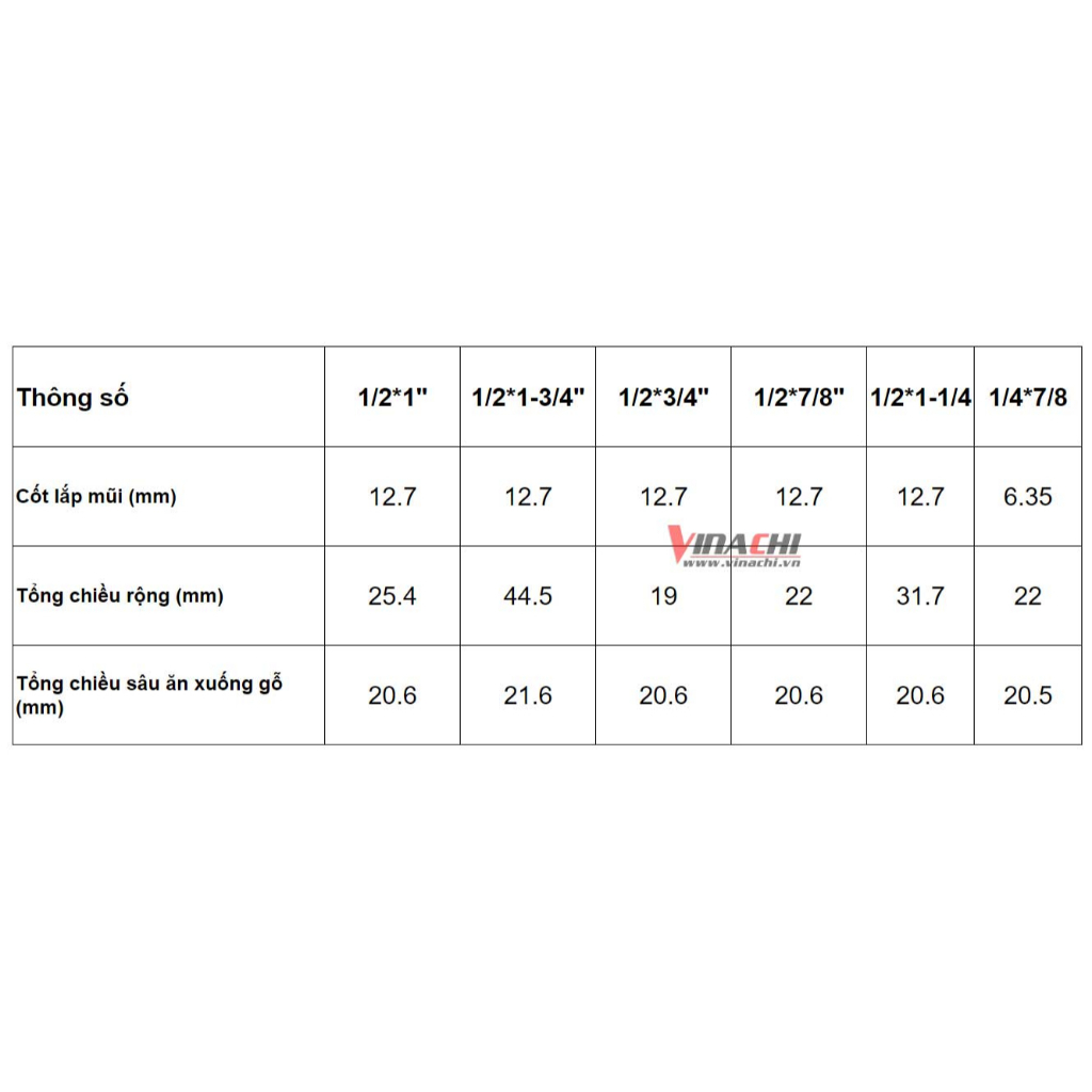 Mũi Soi Tay Nắm Âm Tideway AC1503 - Mũi phay gỗ làm tay nắm cửa tủ | Mũi soi rãnh tay nắm móc âm